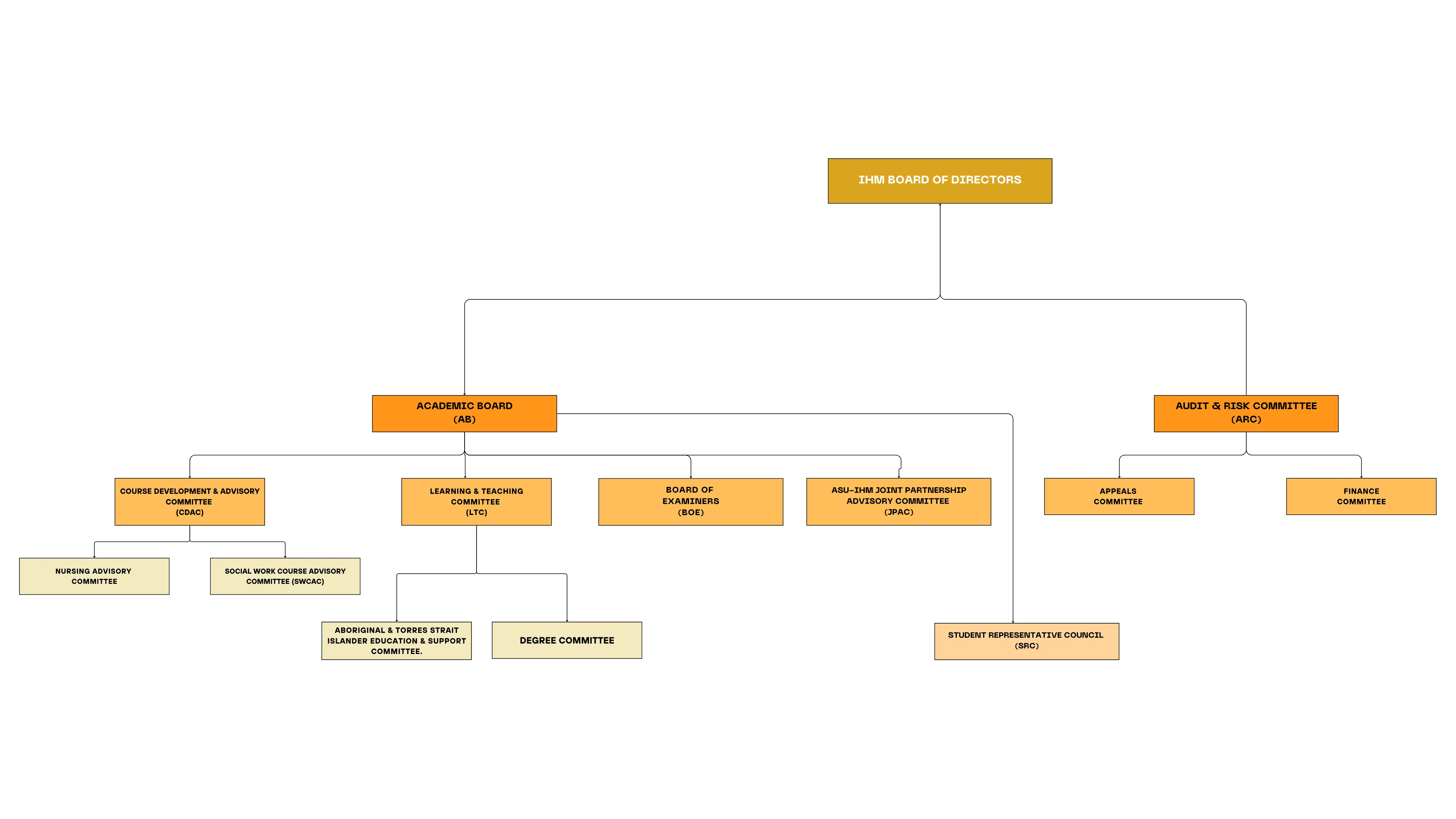 gov-org-chart